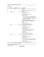 Предварительный просмотр 706 страницы Renesas H8S/2158 User Manual