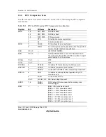 Предварительный просмотр 758 страницы Renesas H8S/2158 User Manual