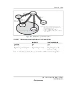 Предварительный просмотр 773 страницы Renesas H8S/2158 User Manual