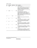 Предварительный просмотр 778 страницы Renesas H8S/2158 User Manual