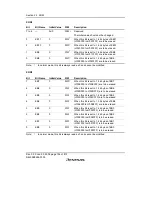 Предварительный просмотр 780 страницы Renesas H8S/2158 User Manual