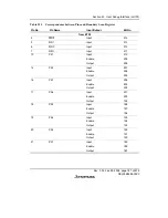 Предварительный просмотр 801 страницы Renesas H8S/2158 User Manual