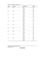 Предварительный просмотр 802 страницы Renesas H8S/2158 User Manual