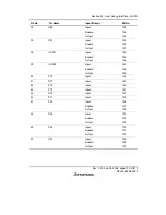 Предварительный просмотр 803 страницы Renesas H8S/2158 User Manual