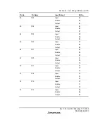 Предварительный просмотр 805 страницы Renesas H8S/2158 User Manual