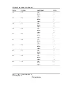 Предварительный просмотр 806 страницы Renesas H8S/2158 User Manual