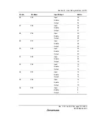 Предварительный просмотр 807 страницы Renesas H8S/2158 User Manual