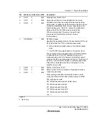 Предварительный просмотр 827 страницы Renesas H8S/2158 User Manual