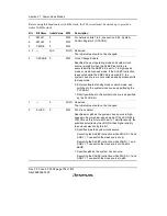 Предварительный просмотр 830 страницы Renesas H8S/2158 User Manual