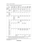 Предварительный просмотр 834 страницы Renesas H8S/2158 User Manual