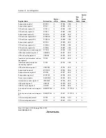 Предварительный просмотр 848 страницы Renesas H8S/2158 User Manual