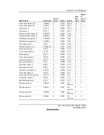 Предварительный просмотр 855 страницы Renesas H8S/2158 User Manual