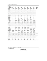 Предварительный просмотр 860 страницы Renesas H8S/2158 User Manual