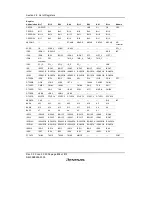 Предварительный просмотр 862 страницы Renesas H8S/2158 User Manual