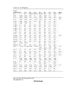 Предварительный просмотр 866 страницы Renesas H8S/2158 User Manual