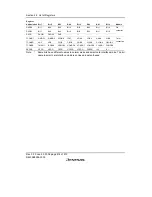 Предварительный просмотр 868 страницы Renesas H8S/2158 User Manual