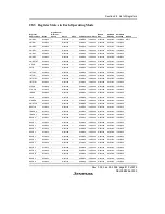 Предварительный просмотр 869 страницы Renesas H8S/2158 User Manual