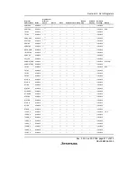 Предварительный просмотр 871 страницы Renesas H8S/2158 User Manual