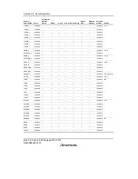 Предварительный просмотр 872 страницы Renesas H8S/2158 User Manual