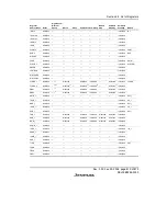 Предварительный просмотр 873 страницы Renesas H8S/2158 User Manual