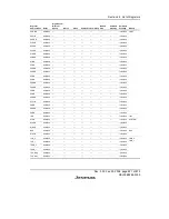 Предварительный просмотр 875 страницы Renesas H8S/2158 User Manual