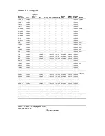 Предварительный просмотр 876 страницы Renesas H8S/2158 User Manual