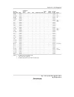 Предварительный просмотр 877 страницы Renesas H8S/2158 User Manual