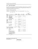 Предварительный просмотр 880 страницы Renesas H8S/2158 User Manual