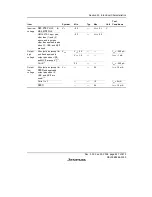 Предварительный просмотр 881 страницы Renesas H8S/2158 User Manual