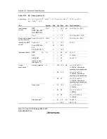 Предварительный просмотр 882 страницы Renesas H8S/2158 User Manual