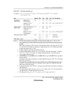 Предварительный просмотр 883 страницы Renesas H8S/2158 User Manual