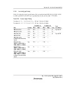 Предварительный просмотр 891 страницы Renesas H8S/2158 User Manual