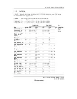 Предварительный просмотр 893 страницы Renesas H8S/2158 User Manual