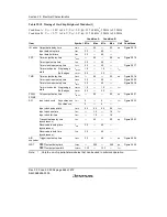 Предварительный просмотр 900 страницы Renesas H8S/2158 User Manual