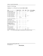 Предварительный просмотр 904 страницы Renesas H8S/2158 User Manual