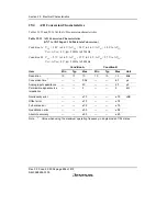 Предварительный просмотр 910 страницы Renesas H8S/2158 User Manual