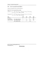 Предварительный просмотр 912 страницы Renesas H8S/2158 User Manual