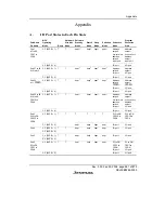 Предварительный просмотр 915 страницы Renesas H8S/2158 User Manual