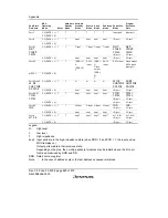 Предварительный просмотр 916 страницы Renesas H8S/2158 User Manual