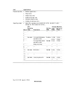 Предварительный просмотр 34 страницы Renesas H8S/2318 series Hardware Manual