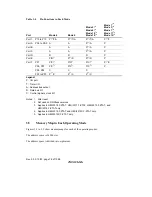 Предварительный просмотр 108 страницы Renesas H8S/2318 series Hardware Manual