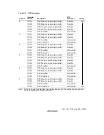 Предварительный просмотр 393 страницы Renesas H8S/2318 series Hardware Manual