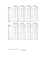 Предварительный просмотр 470 страницы Renesas H8S/2318 series Hardware Manual