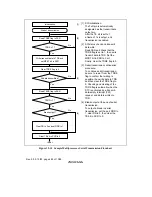 Предварительный просмотр 494 страницы Renesas H8S/2318 series Hardware Manual