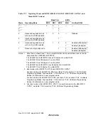 Предварительный просмотр 586 страницы Renesas H8S/2318 series Hardware Manual