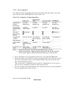 Предварительный просмотр 698 страницы Renesas H8S/2318 series Hardware Manual