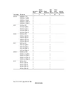 Предварительный просмотр 924 страницы Renesas H8S/2318 series Hardware Manual