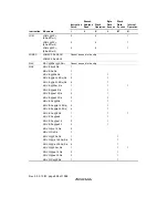 Предварительный просмотр 928 страницы Renesas H8S/2318 series Hardware Manual