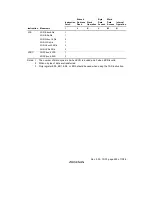 Предварительный просмотр 933 страницы Renesas H8S/2318 series Hardware Manual