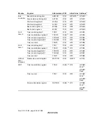 Предварительный просмотр 964 страницы Renesas H8S/2318 series Hardware Manual